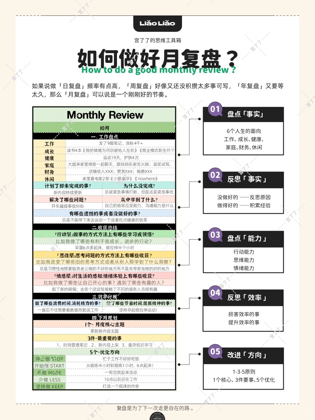 如何做好月复盘？