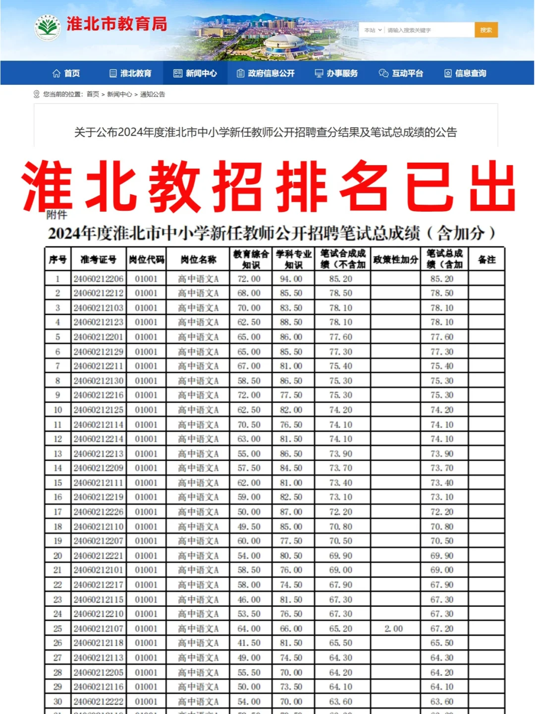 入面名单有你！淮北教招排名已出