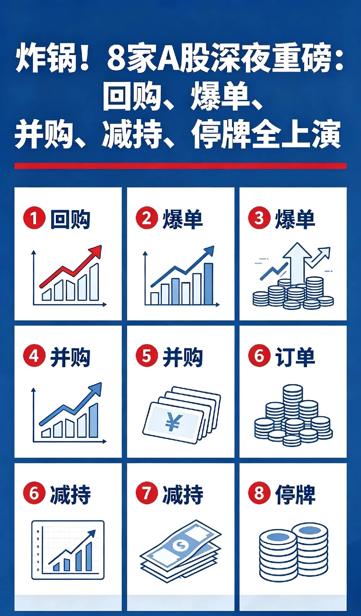 炸锅！8家A股深夜重磅：回购、爆单、并购、减持、停牌全上演5月25日晚间，A股再