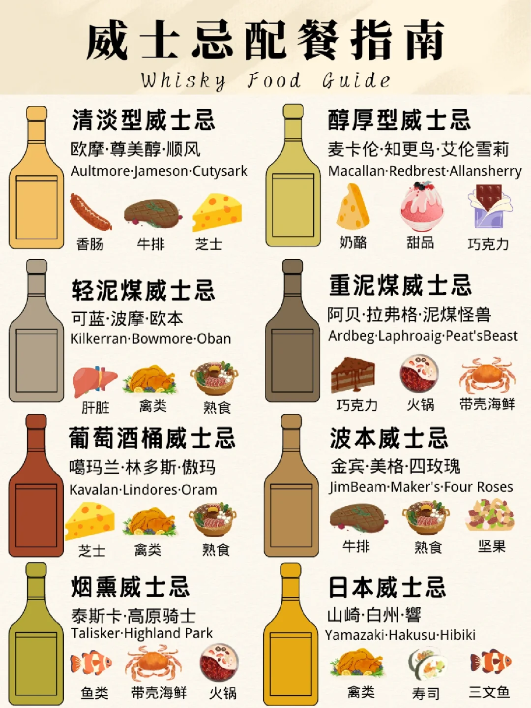 威士忌与美食的神仙搭配📚| 万能配餐公式