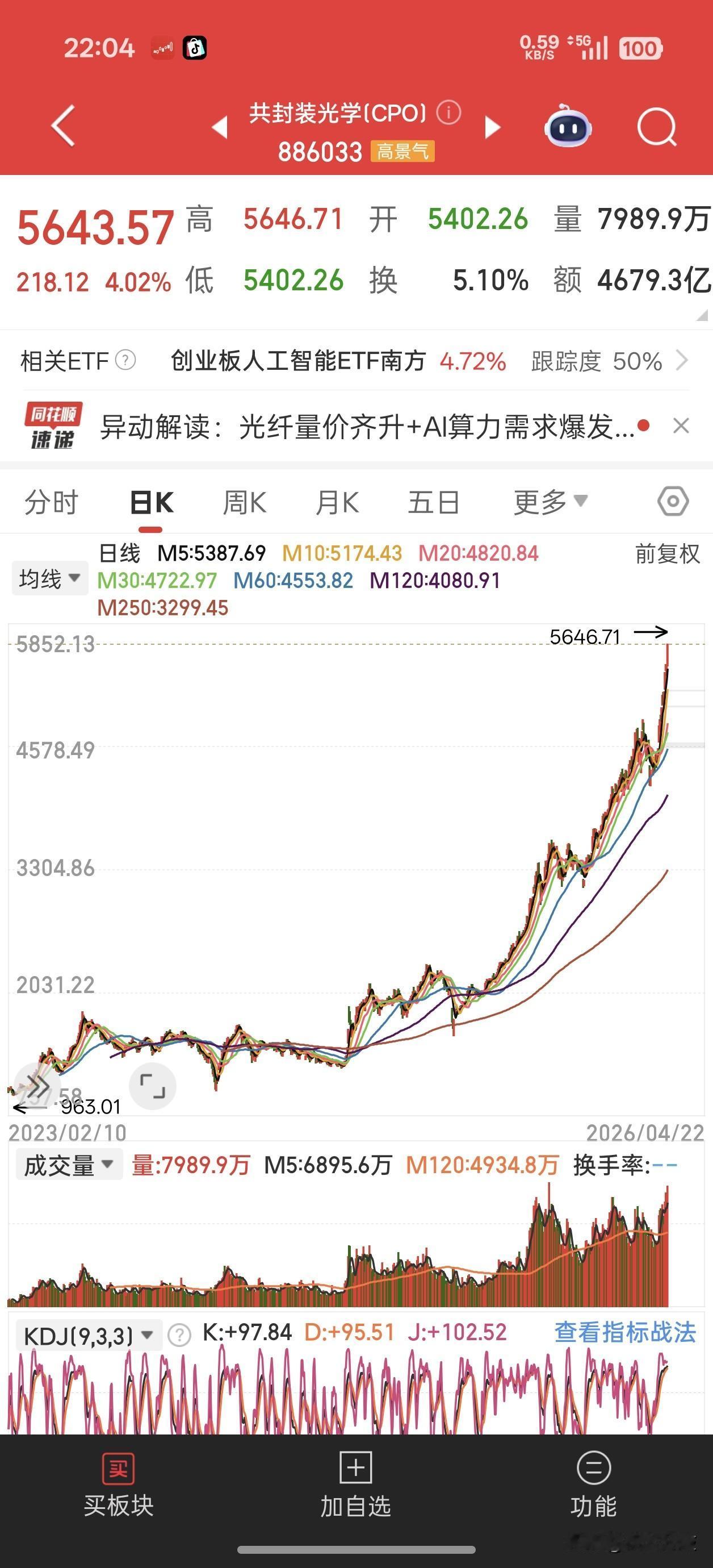 要加入“光”吗？CPO已经天下无敌，神挡杀神，佛挡杀佛！板块再次大涨4%，从去年