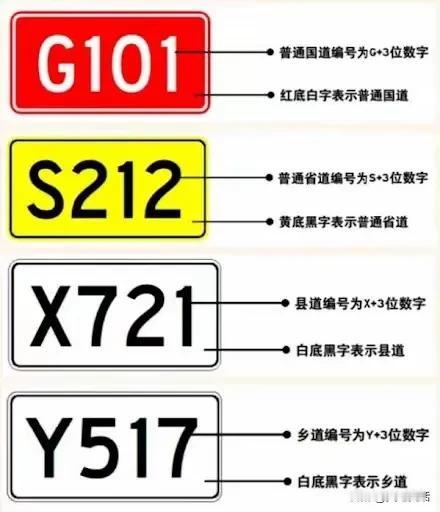 中国公路编号常识

​​1. 国道编号由字母“G”开头，+3位数字，红底白字。

