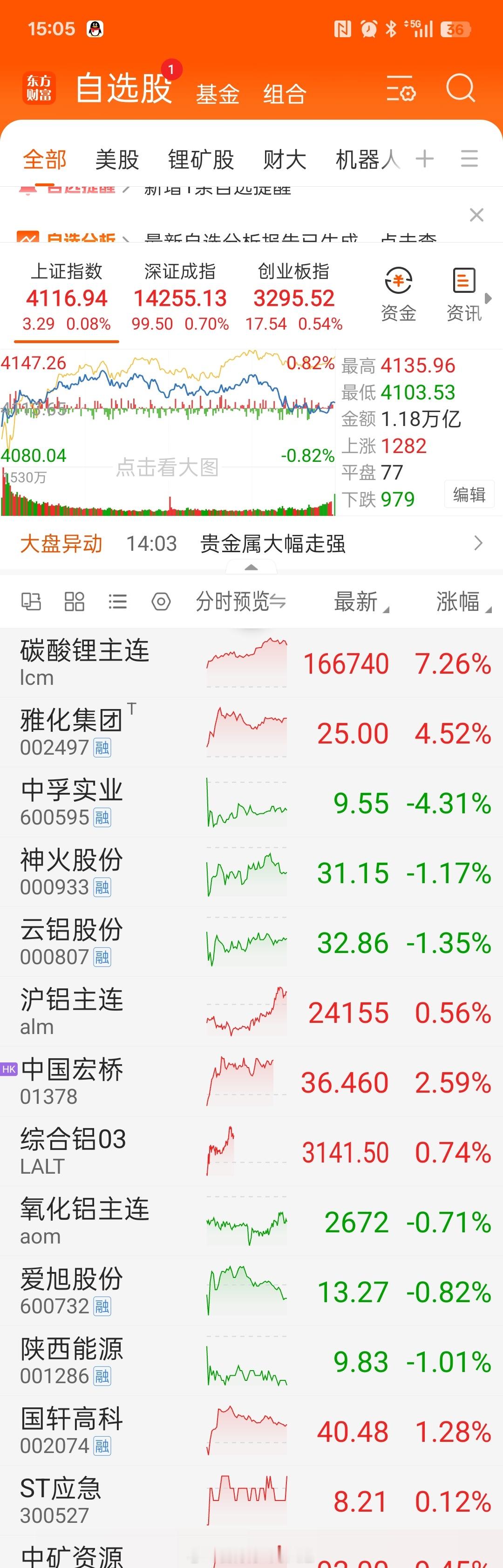 组合还是那个组合，含铝量下降了，含锂量上升。 