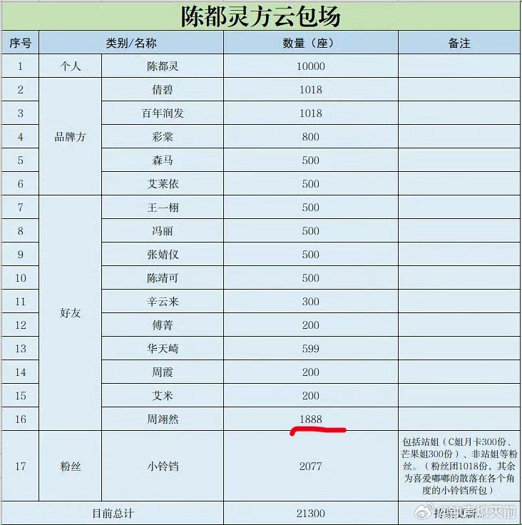 这比品牌方的云包场还多 