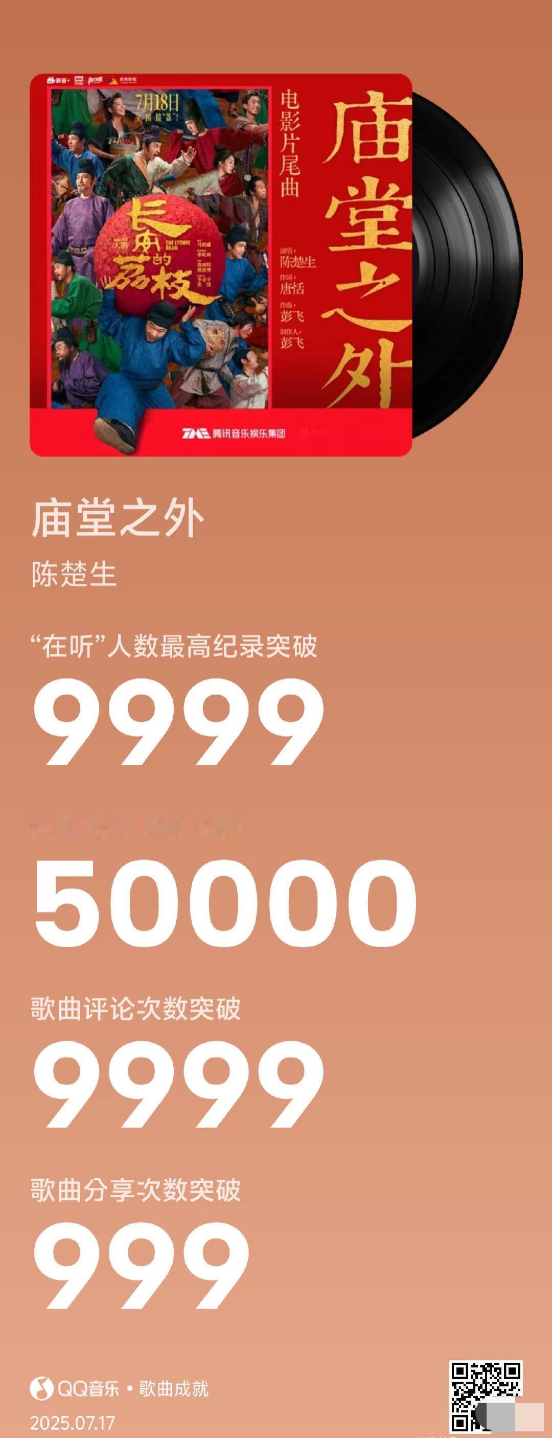 《庙堂之外》不火不行，这数据杠杠的！
牛啊，上线才几个小时，就已经这样了。
一点