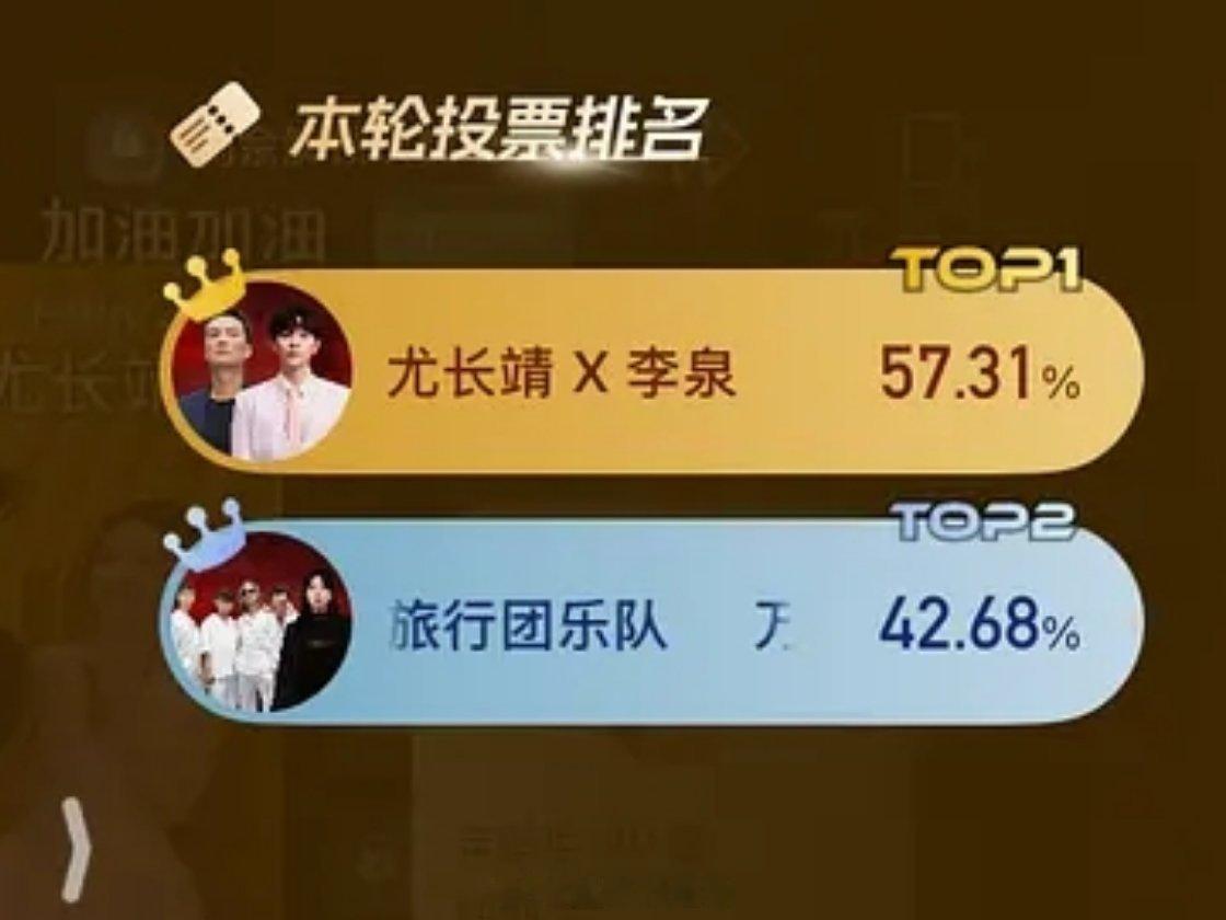 尤长靖赢了万妮达，恭喜～【得票率】尤长靖、李泉：57.31%万妮达、旅行团乐队：