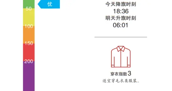 夜间有雨，北京今日最高气温18℃