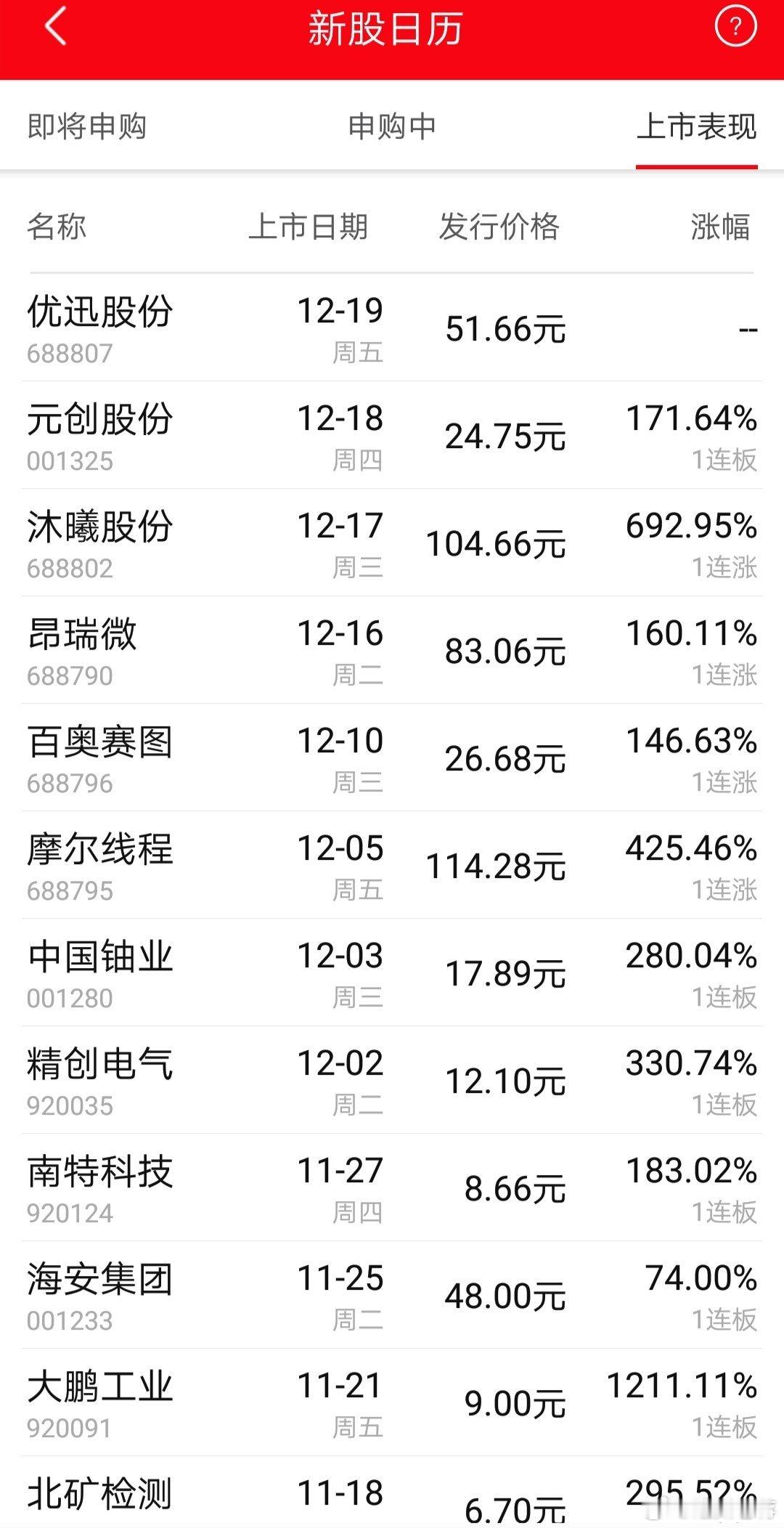 A股 上市新股普遍受欢迎程度也是一轮牛市的表征。正如之前所说，发动一轮牛市可以解