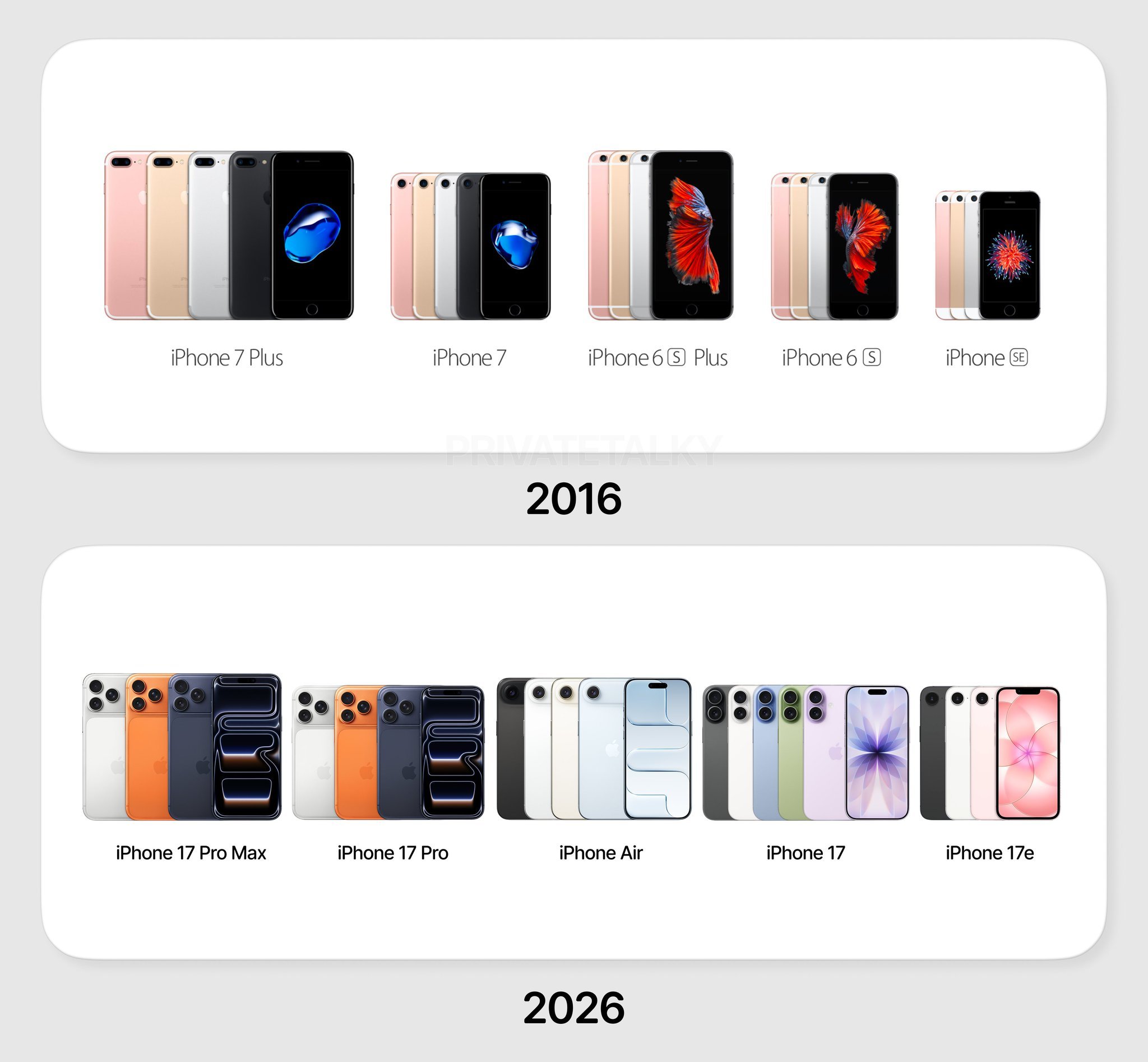 iPhone  2016 vs 2026 📱十年间手机形态的变化真的蛮大的。摄