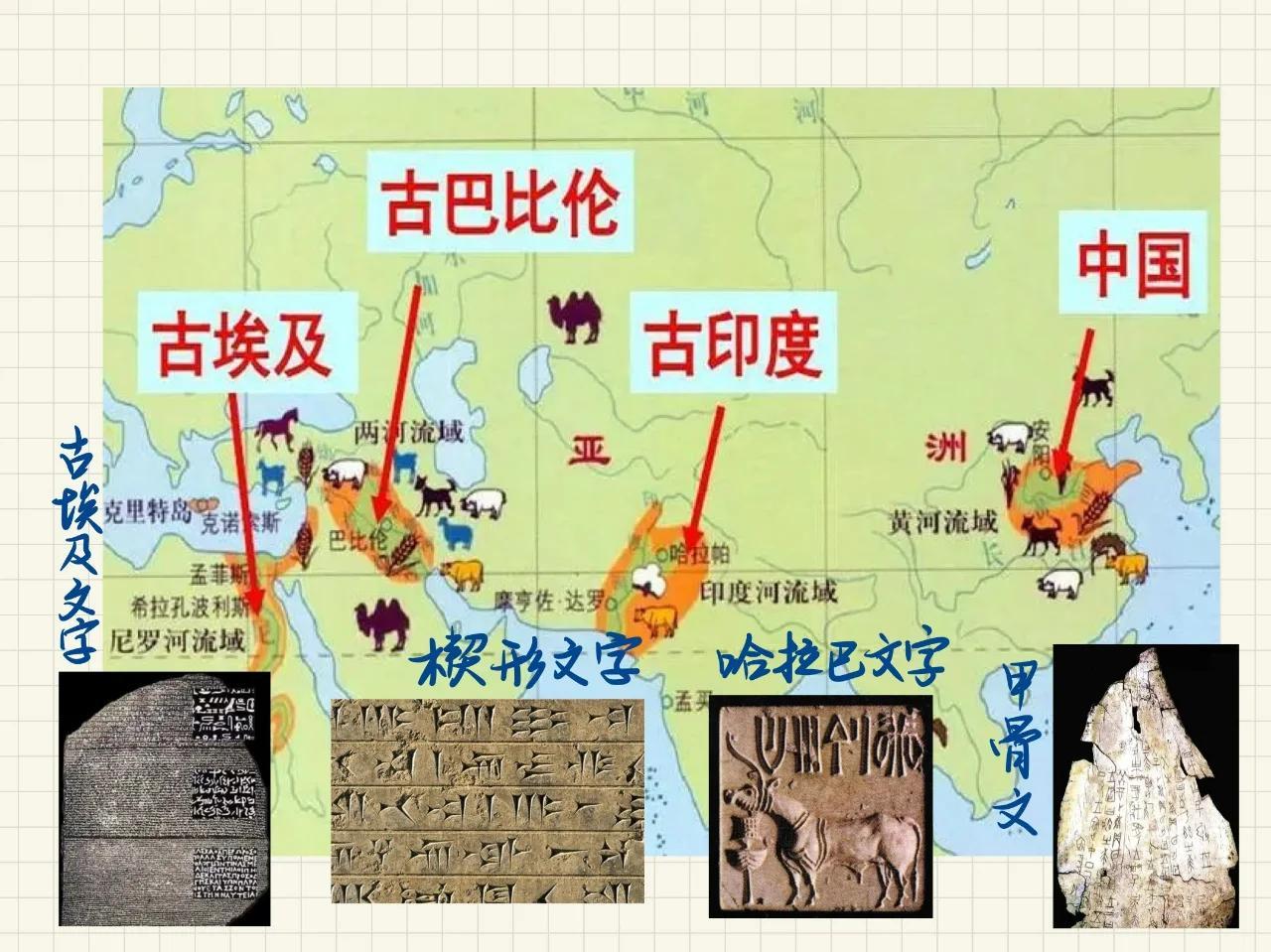 同样是早期文明古国，为什么只有中国文明不曾断流？

四大文明古国的相关概念，清末