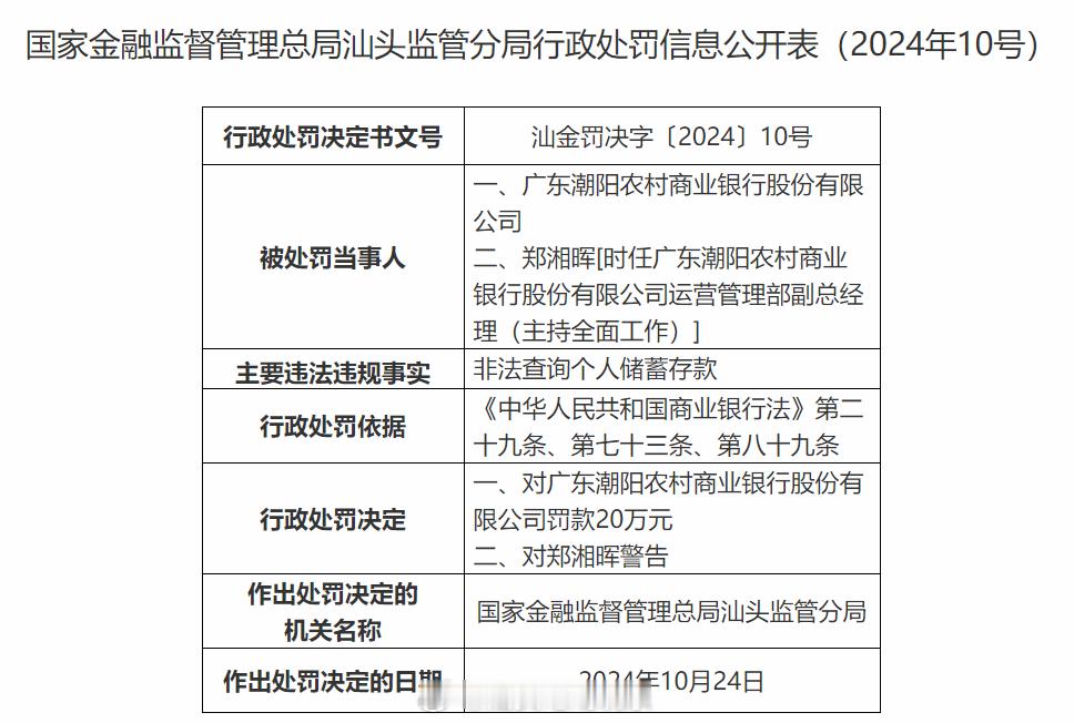 【#广东潮阳农商银行被罚#！】#广东一银行非法查询个人储蓄存款被罚# 据官网公示