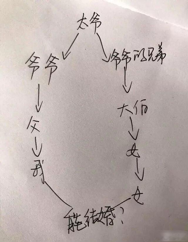 网友求助,我们能结婚吗 ​​​