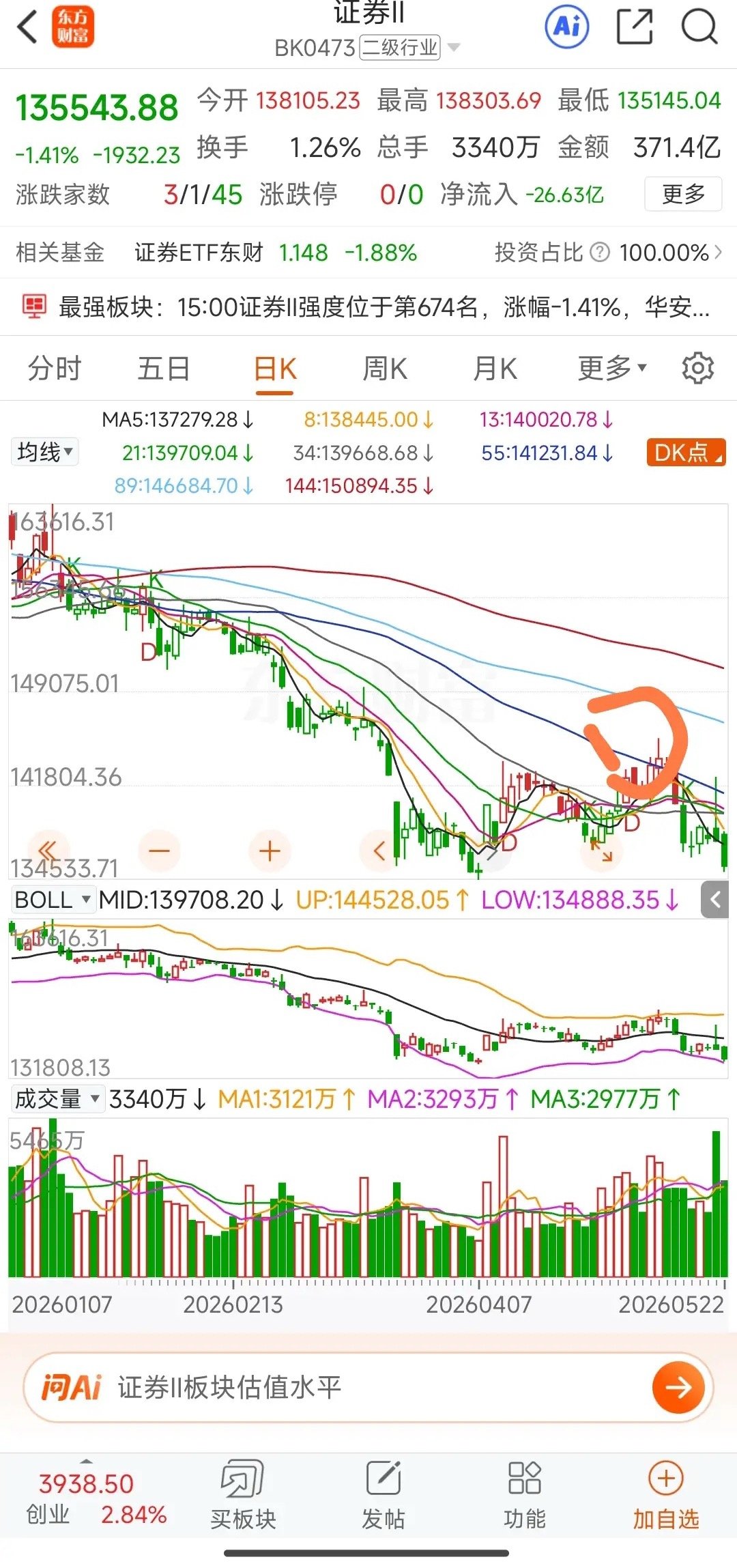 收评: 前几天预判大盘从4107点反弹上来之后，有三种运行方式: 一是直接上去创