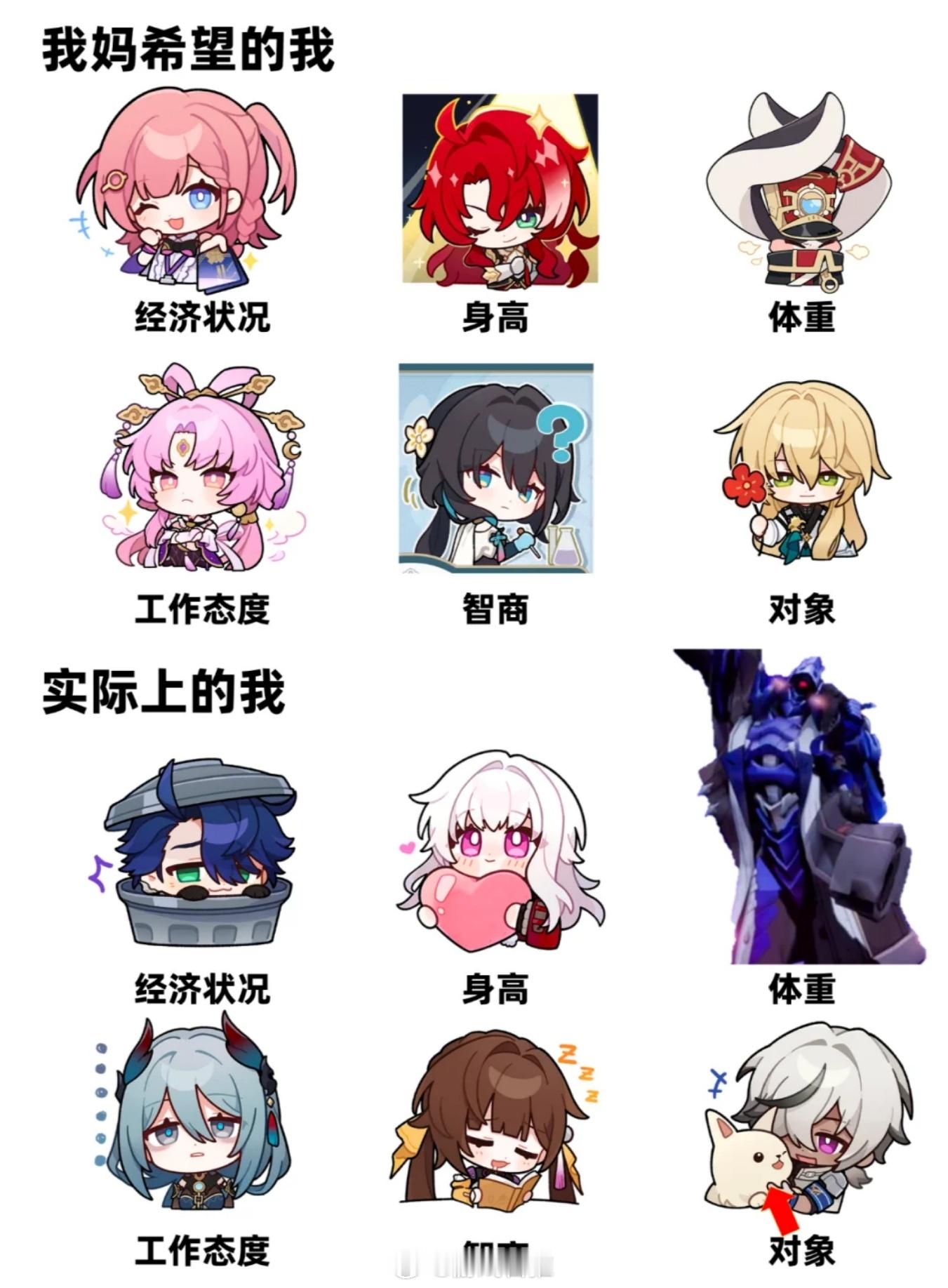家长希望的自己和实际上的自己[doge]#崩坏星穹铁道# ​​​