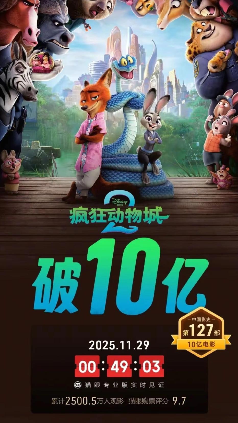 《疯狂动物城2》票房4天破10亿，预估票房32亿左右。你要光把它看成一部电影就太