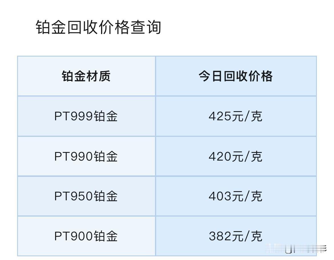 今日除夕铂金、钯金报价！（2026年2月16日）铂金、钯金回收报价！以及铂金、钯