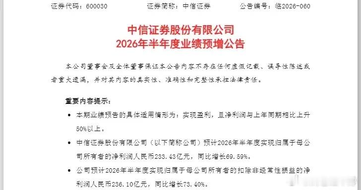 中信证券半年业绩直接刷新同期历史纪录，上半年扣非净利润高达236.1亿元，同比大