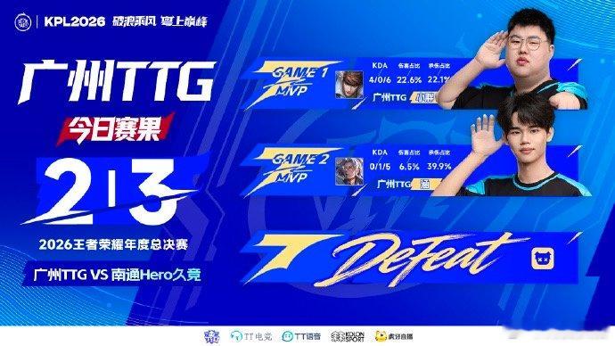 【TTG回应不敌Hero 】10月4日，2026KPL年度总决赛擂台赛，2：3赛