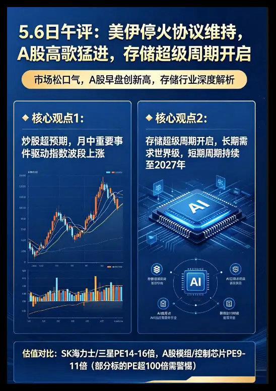 5.6日午评:美伊停火协议维持，A股高歌猛进，存储超级周期开启。        