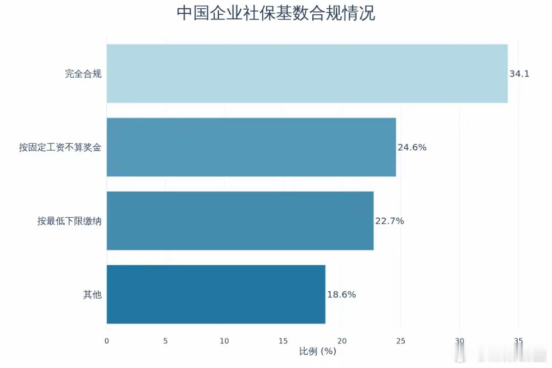 【为了省人力成本，企业都干了哪些"不体面"的事？】一份关于中国企业用工合规现状的