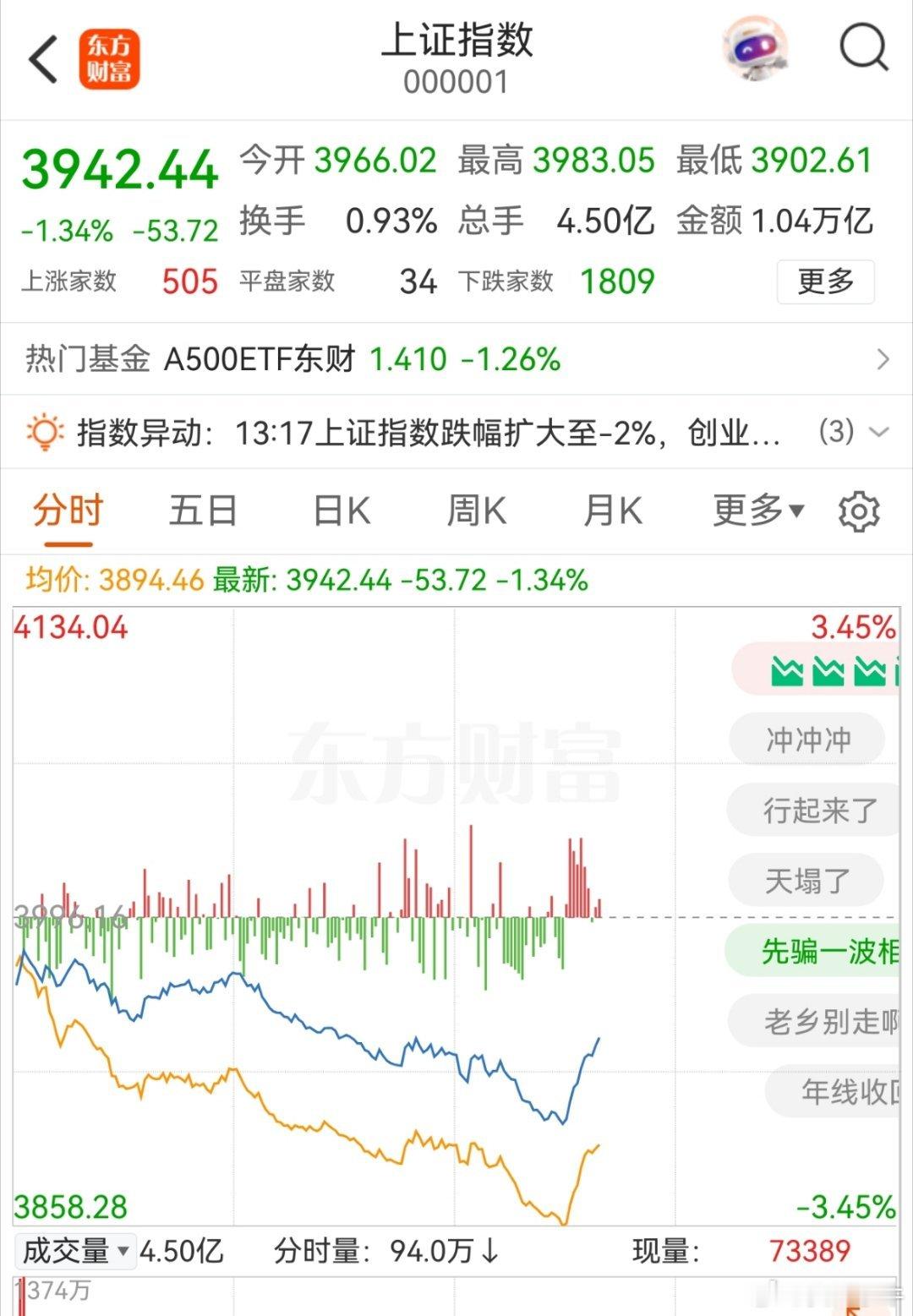 指数在开始走v了 