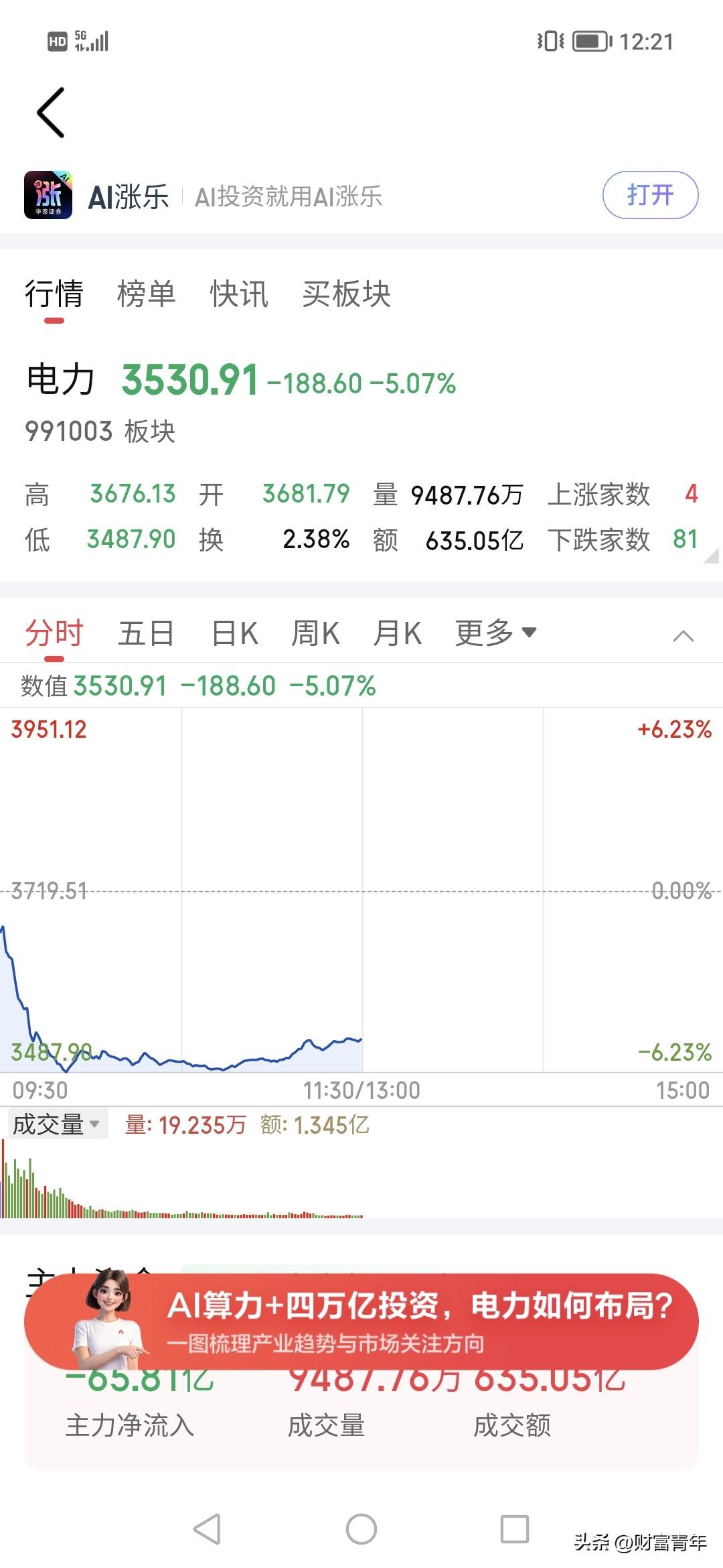 看看主力收割砸盘多狂，电力一天跌5%！！！在油气背景下，电力价值是最高的，但主力