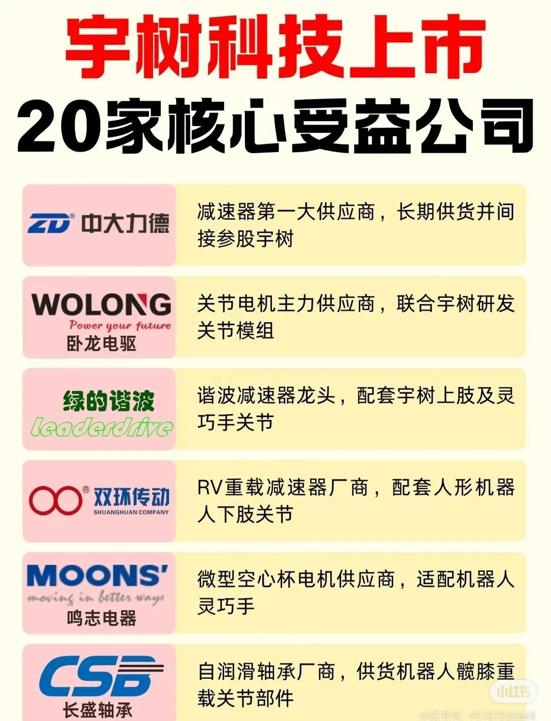 【宇树科技上市在即！这20家核心受益公司曝光💥】

宇树科技冲刺上市，引爆机器