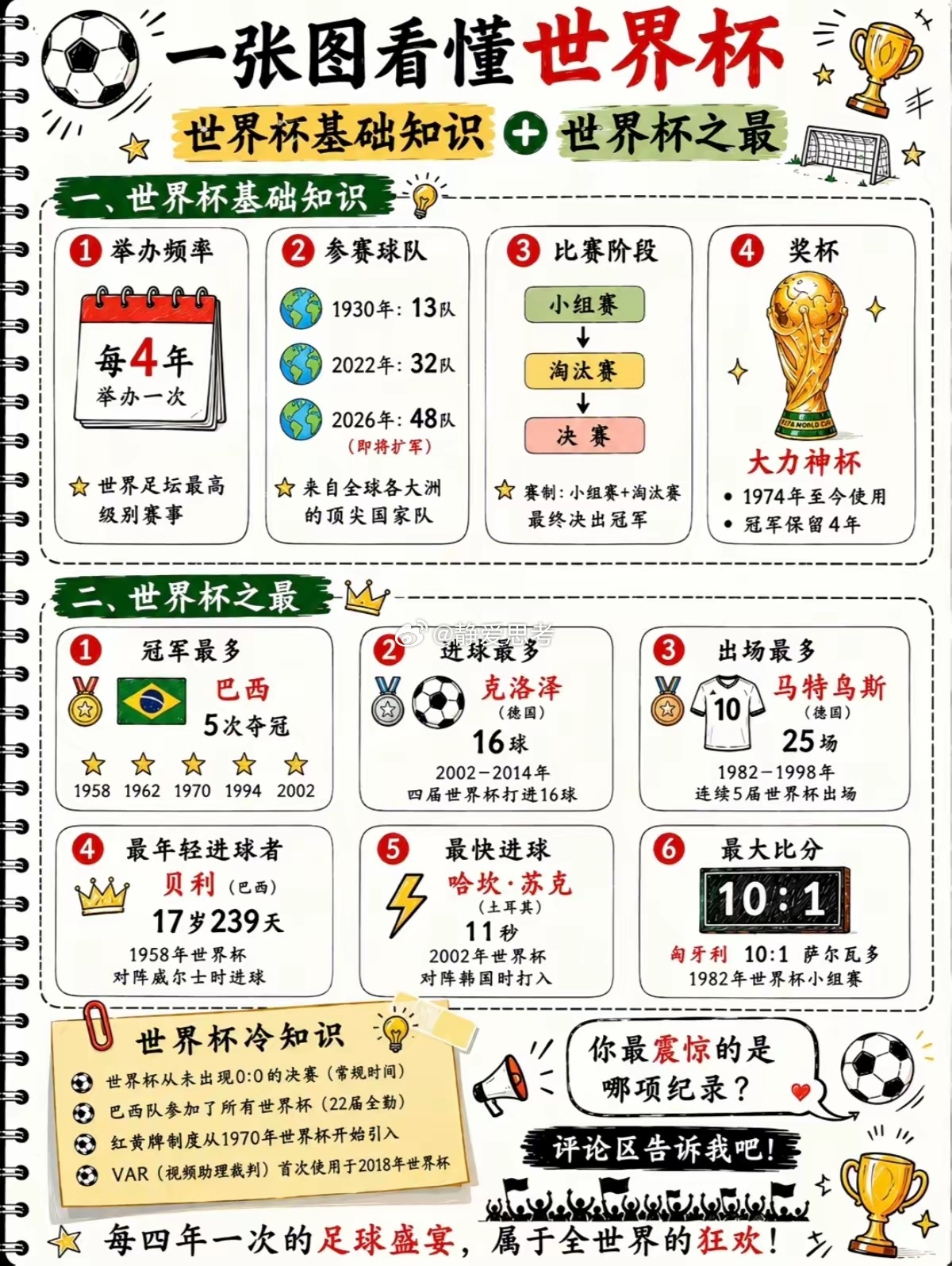 C罗的身材绝对不是P的三图看懂世界杯 