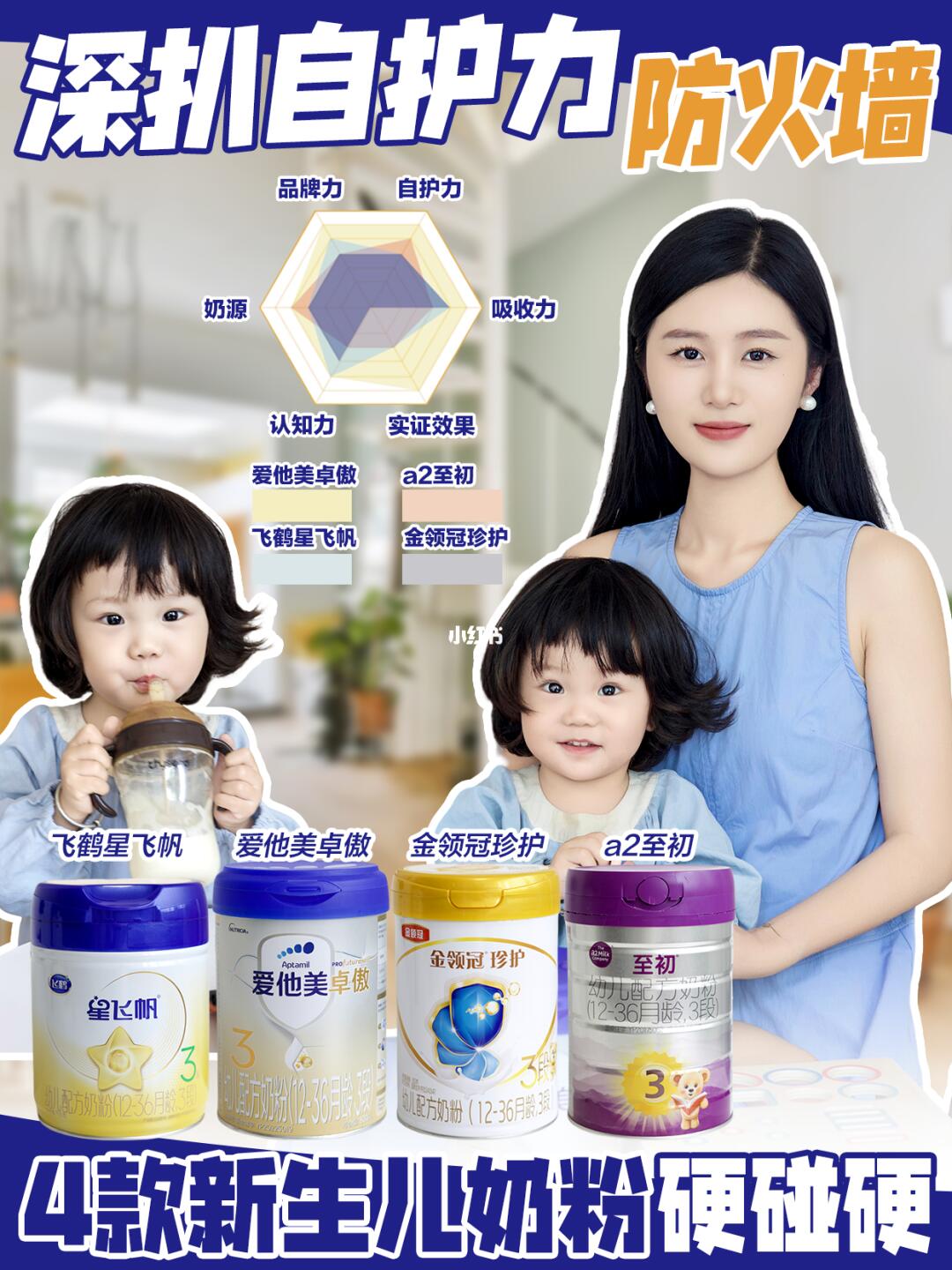 深扒自护力“防火墙”㊙4款人气奶粉硬碰硬！
