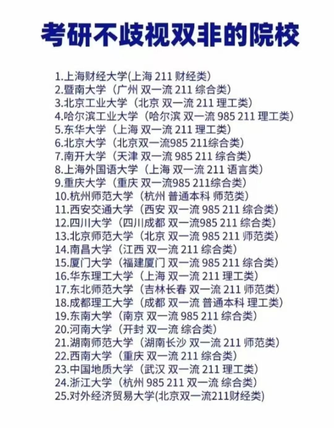 给大家推荐一下，考研不歧视“双非”院校考生的大学。

2025年考研很快就要报名
