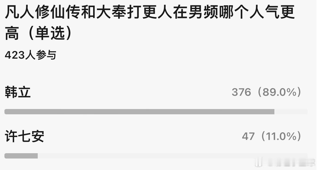 杨洋的凡人修仙传和王鹤棣的大奉打更人在男频里边哪个ip更大，谁的人气更高？ ​​