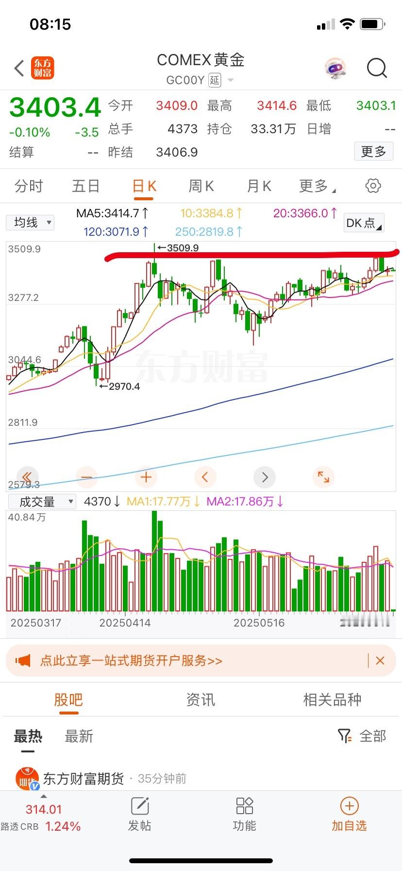 黄金没肉了，不建议继续做，空间太小了。按三点成一线规律，这是形成箱体结构的变化。