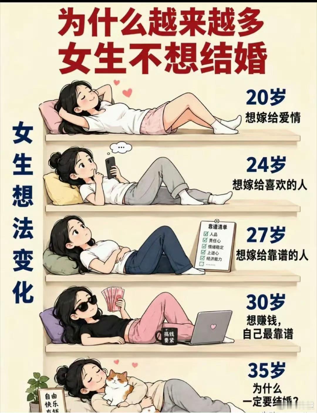 女生為什麼不想結婚了 ​​​
