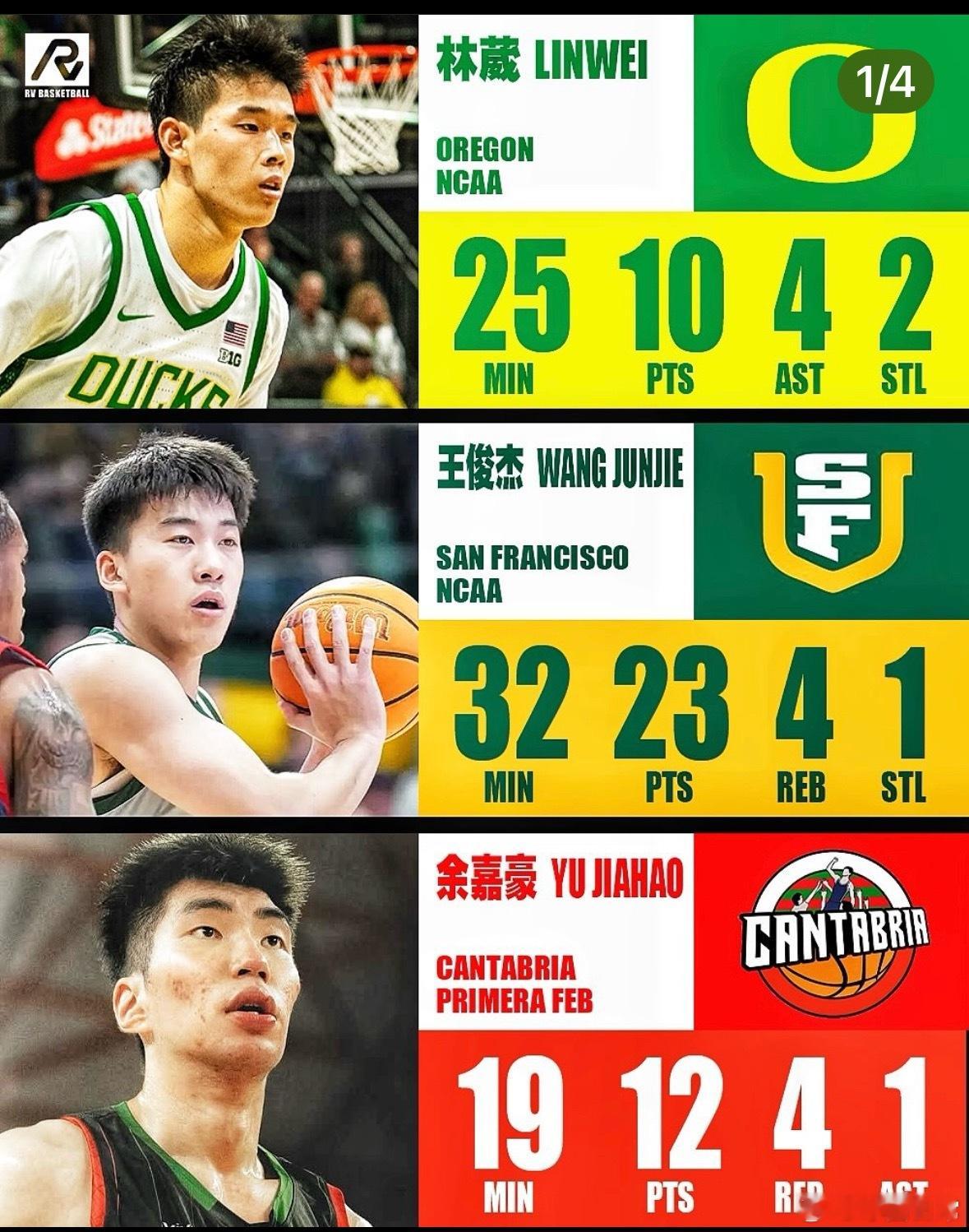 这是三个在外打球的中国球员的数据，感觉都不错啊！林葳杀疯了！ ​​​