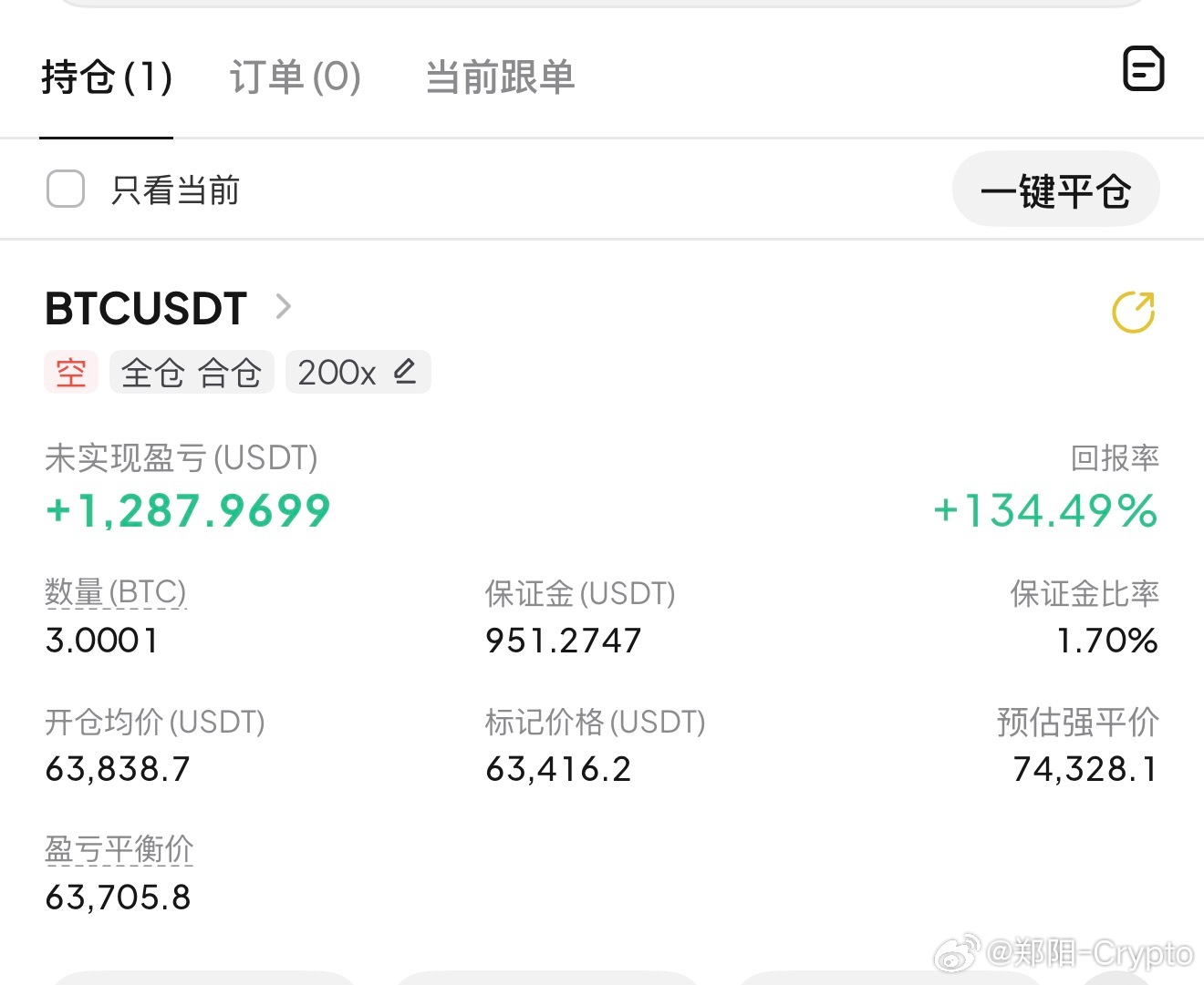 抓认知，从来都不只是说说而已，一直在落到实地，6,4000下方两次承压空，均是反