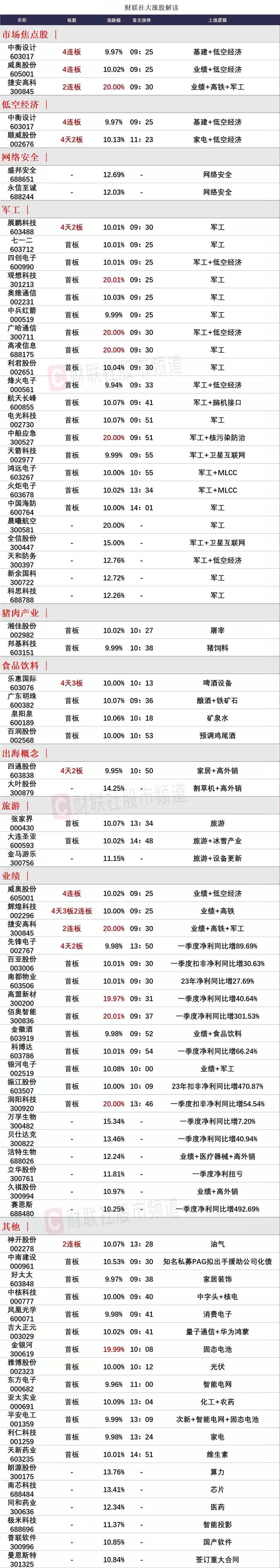 4月23日前瞻：市场核心个股的一些看法！

4月份这段时间一直是围绕着年报和一季