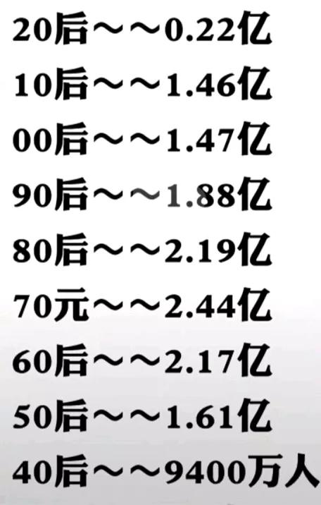 我国各年龄段人口，看看八零七零六零后老了还能剩下多少？