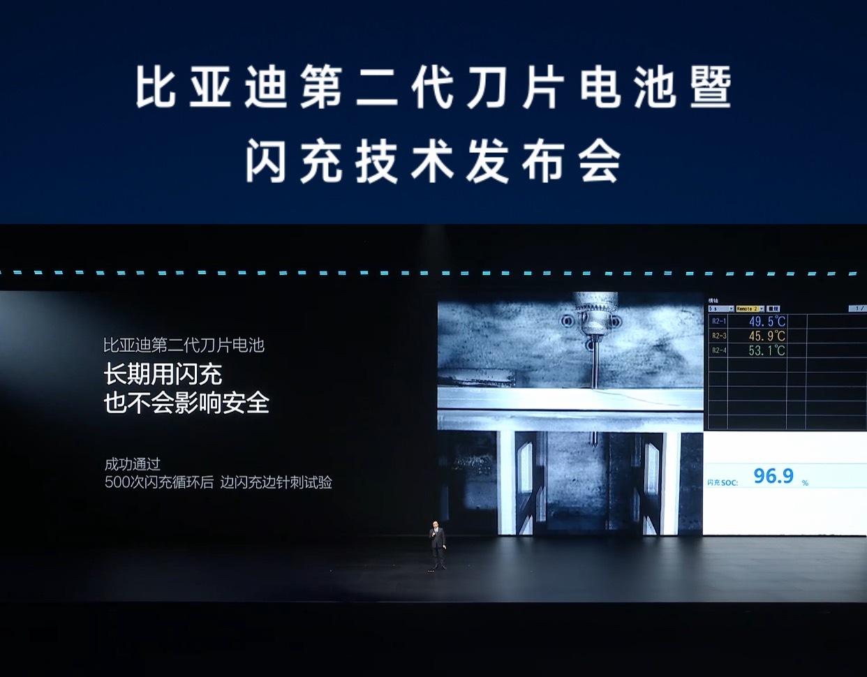 比亚迪第二代刀片电池以一系列远超国标的严苛测试，再次定义了电池安全的新高度。在发