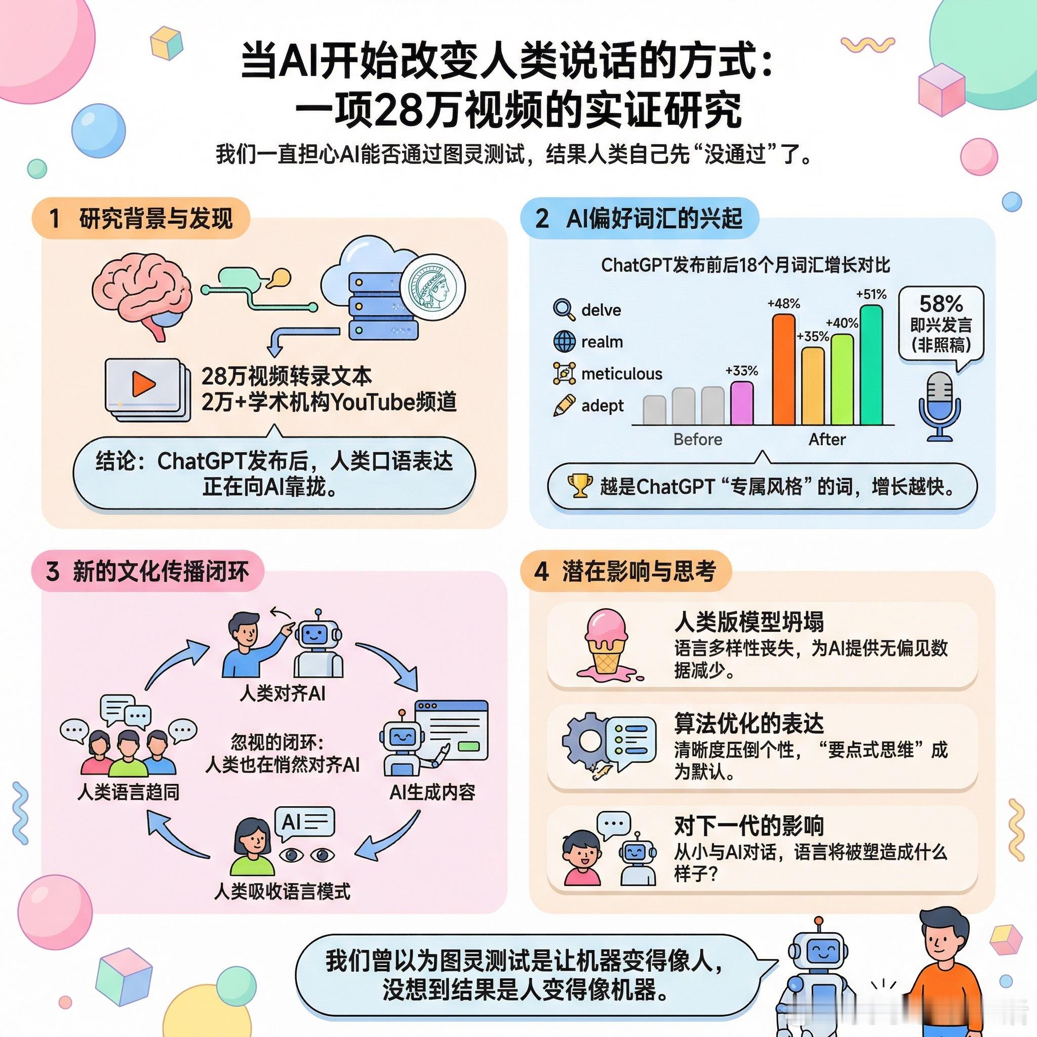 【当AI开始改变人类说话的方式：一项28万视频的实证研究】我们一直担心AI能否通