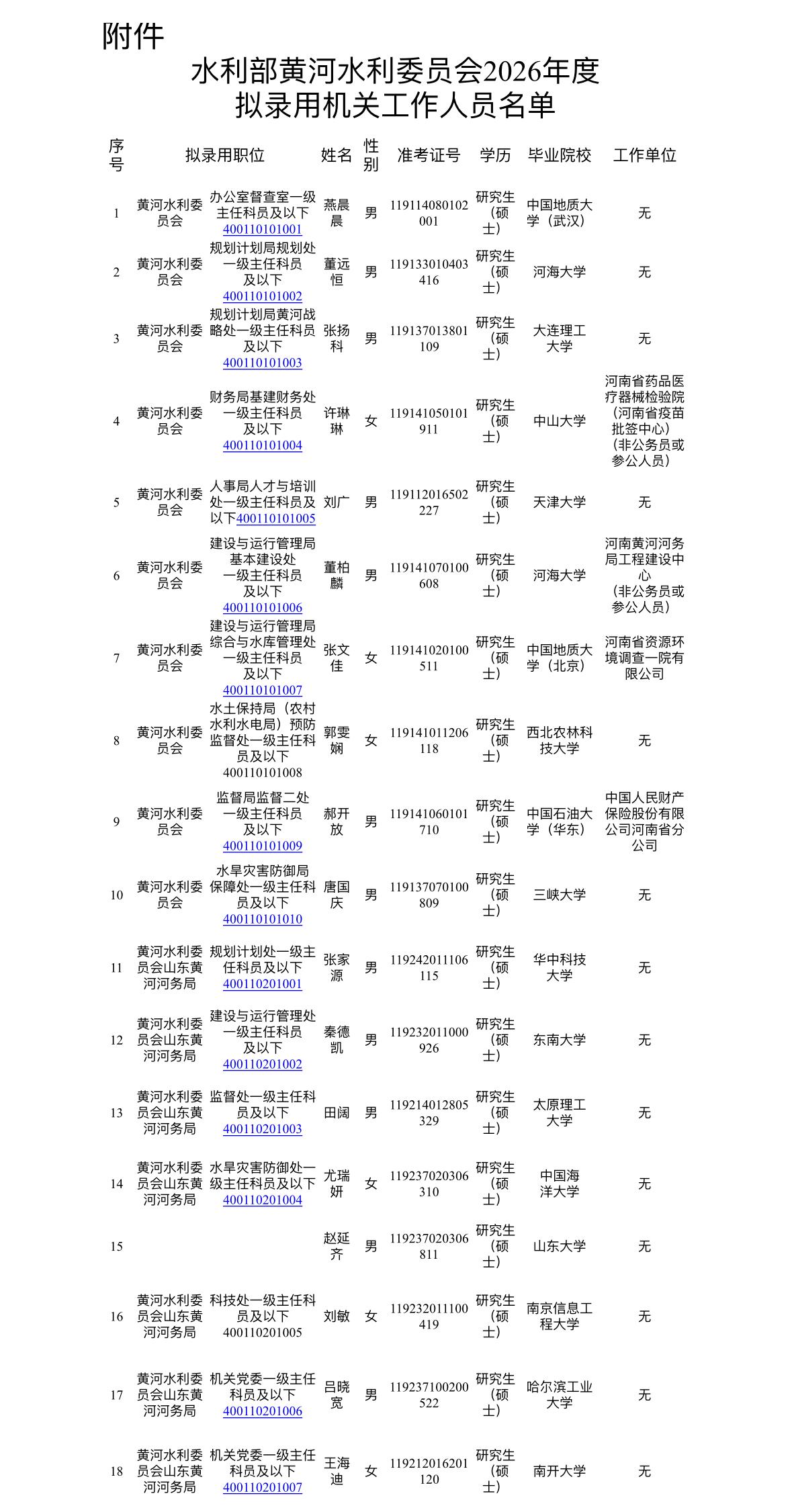 名单公示！水利部黄河水利委员会2026年度录用名单

📌 发布单位: 水利部黄