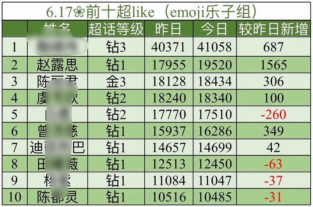 小甜品想要！小甜品得到！！今天暴涨怒涨狂涨1565！历史新高的新高！！明天要2万