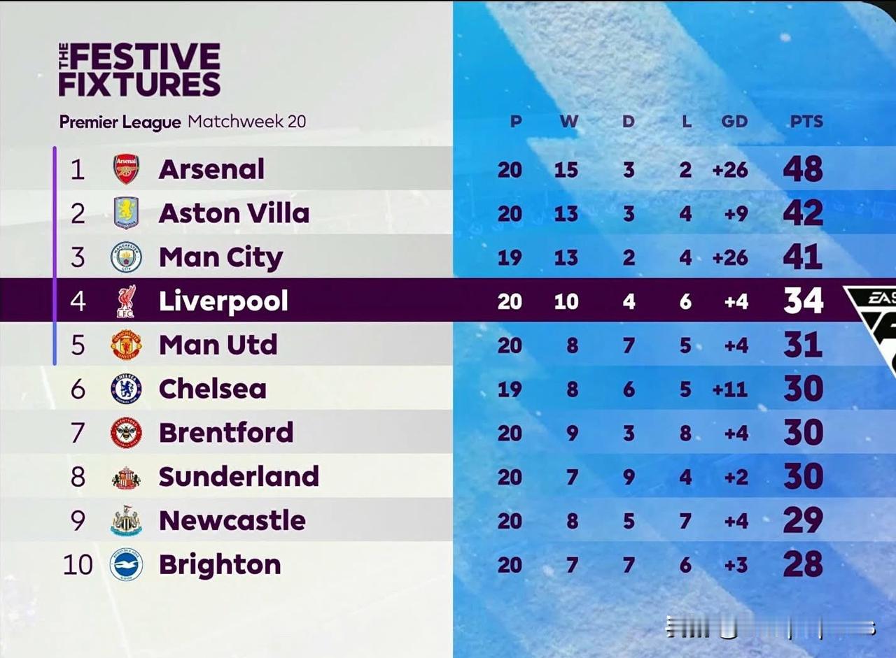 绝平你的绝杀，富勒姆逼和利物浦，赛前谁想得到，富勒姆不但能领先整个上半场，下半场