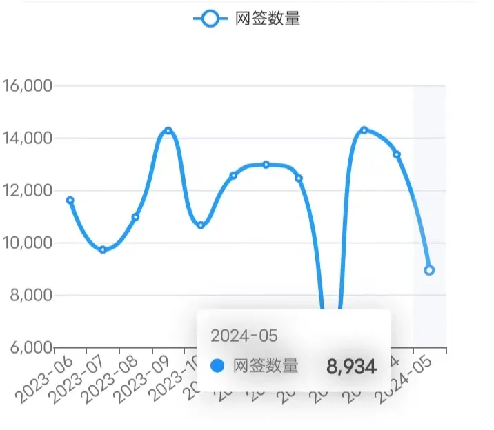 北京楼市，5月23日行情日报