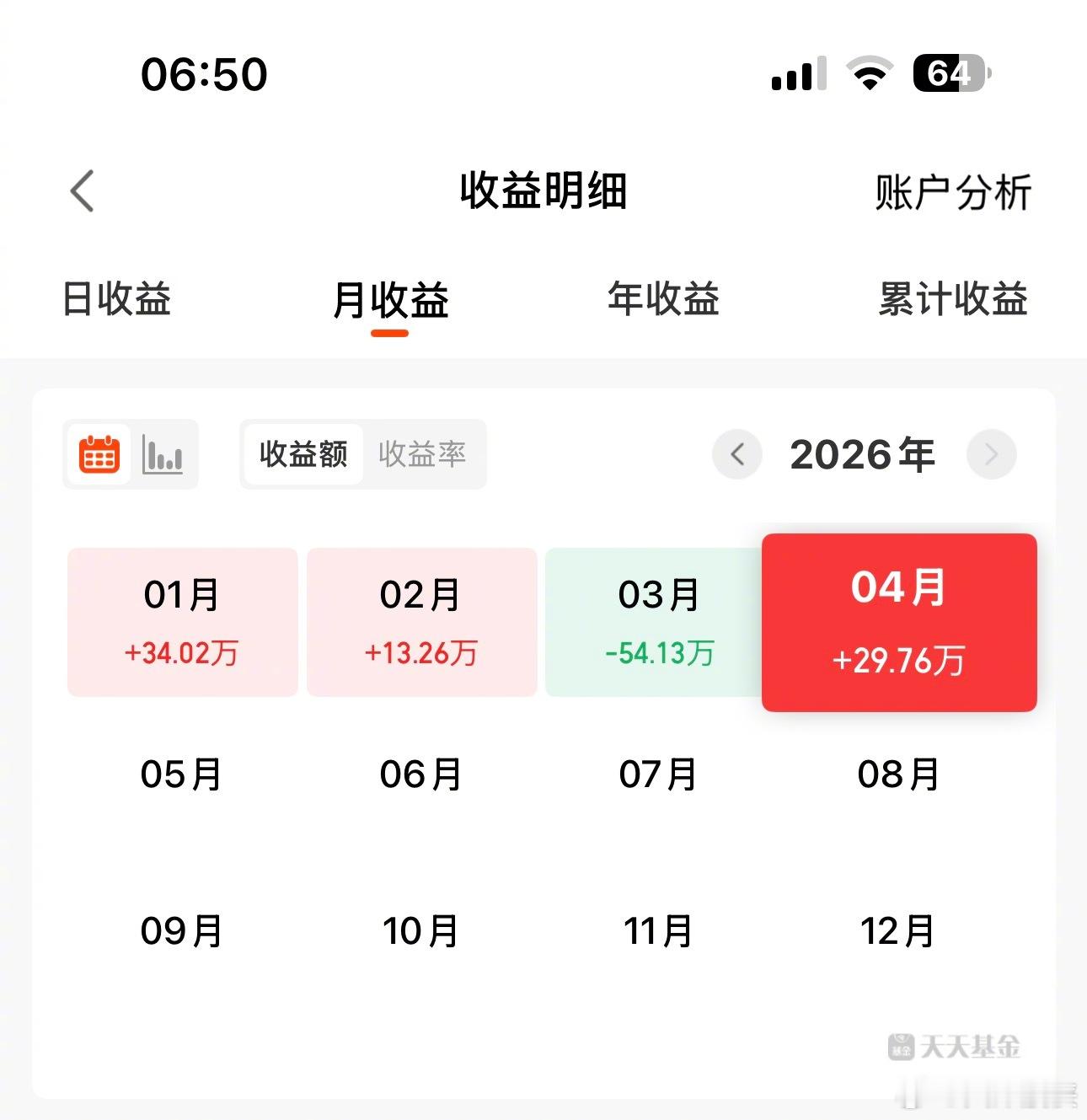 这月基金收益还行，不过也没填上3月的亏窟