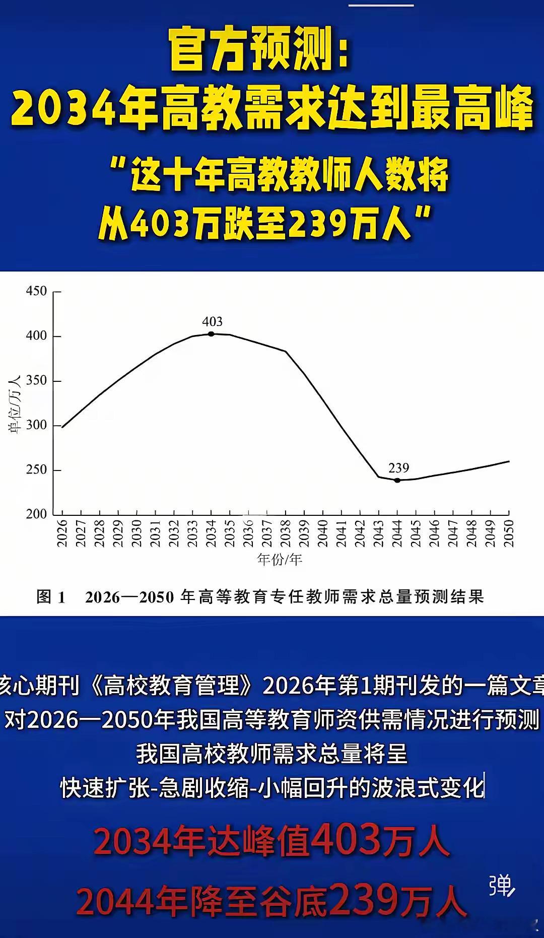 副部级大学搞改革，不会自己想想就干的。肯定汇报过，得到支持的。要相信国家，解决问