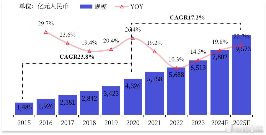 深圳这个“全球第一”背后实力太炸裂摘自 今纶 抱朴财经AI产业规模占全省近四成万