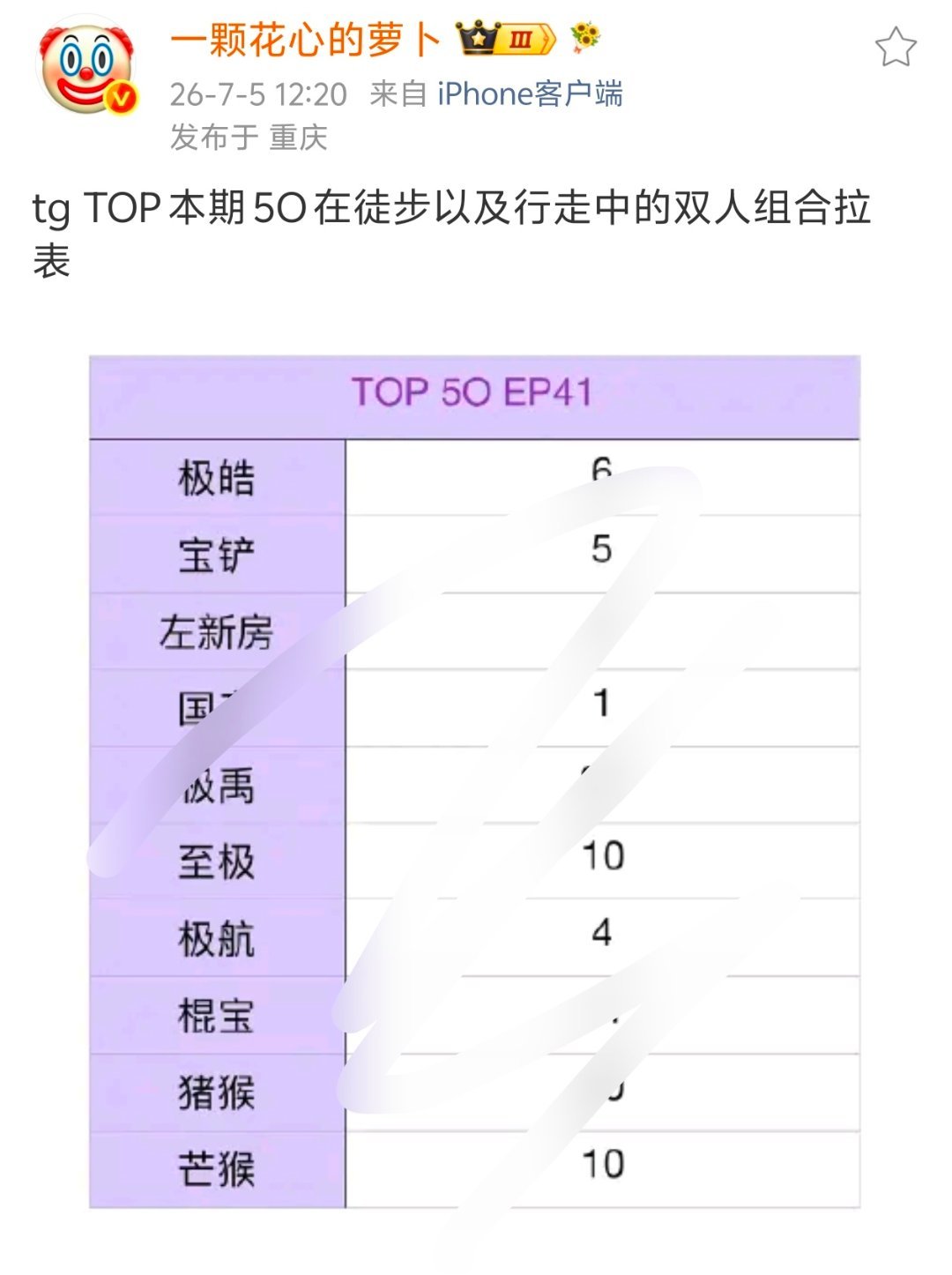解释一下楼丝拉这种表的逻辑先找到一段毫无代表性的片段，然后找一个毫无代表性的动作