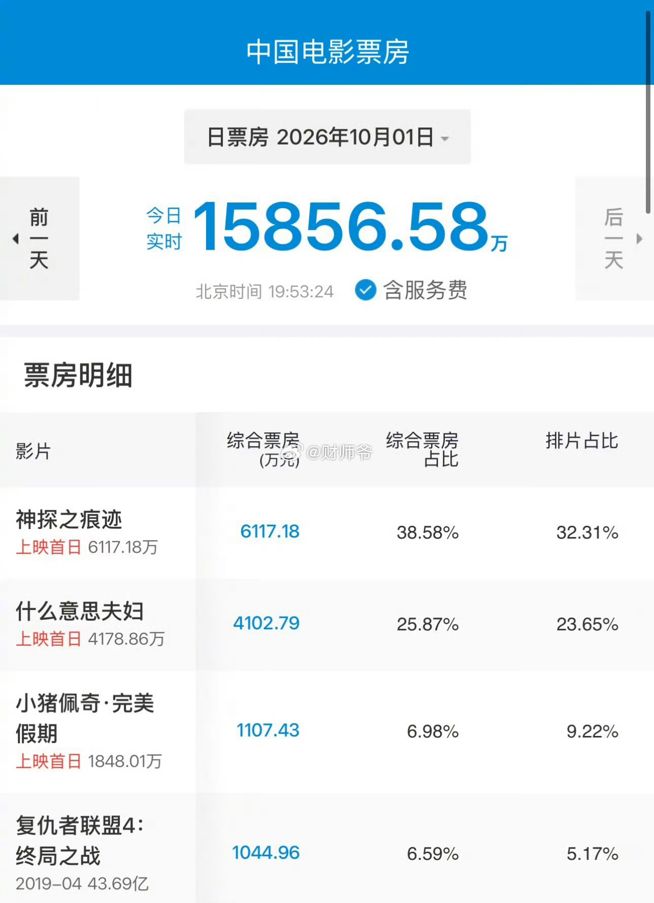 《小猪佩奇大电影》的票房不要说最后连《牛来》都打不过。那真的是太无语了。 ​​​