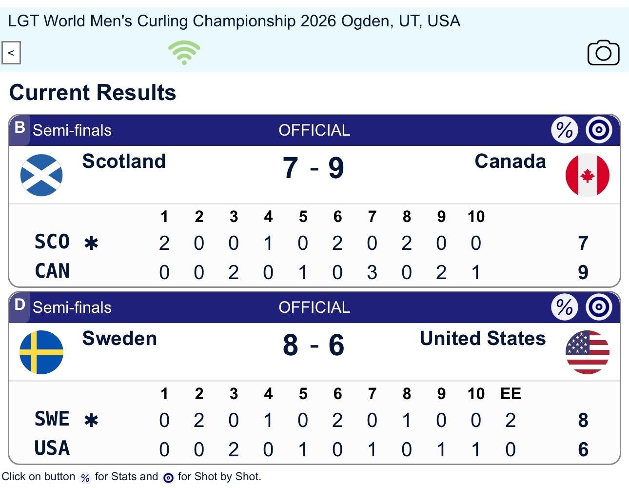 瑞典加拿大进决赛 
