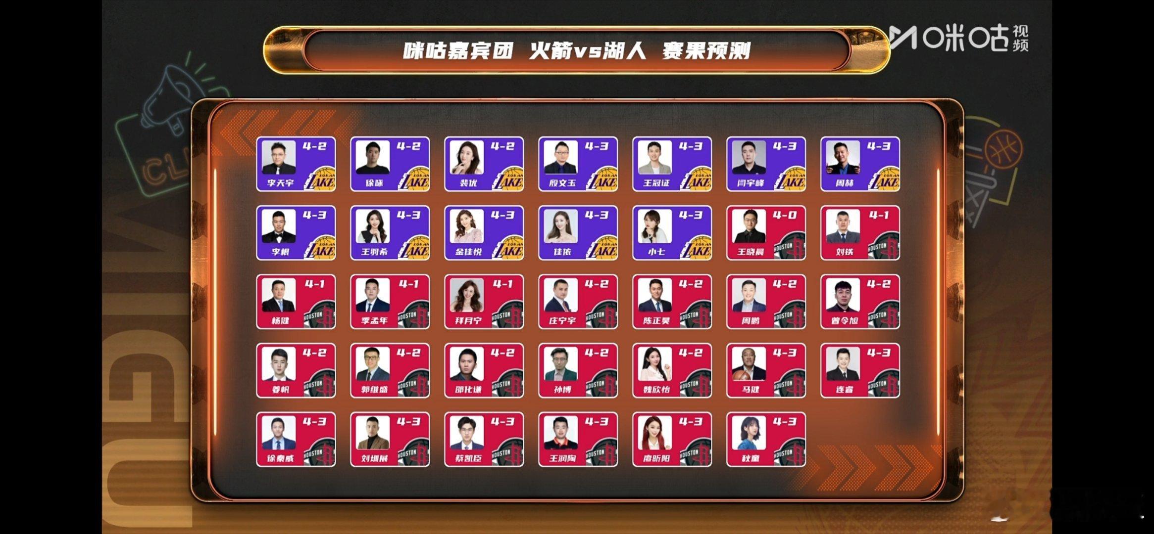 作为一个砖家，我还是太保守了。 